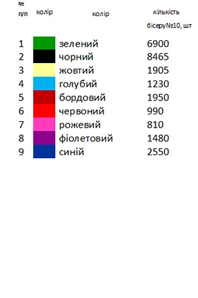 Буковинська вишиванка Н 039