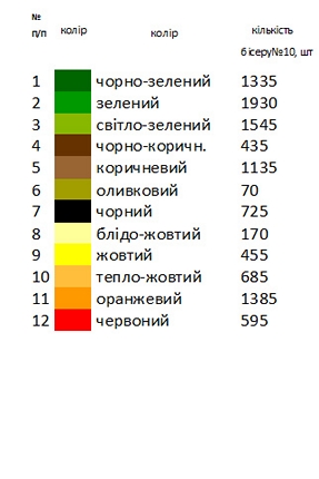 Вишиванка з соняшниками Н 051