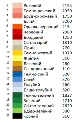 Заготовка вышиванки маковое поле Н - 081
