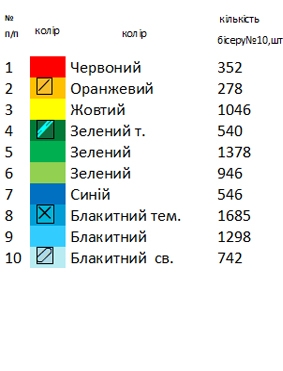 Доріжка великодня ранер 32