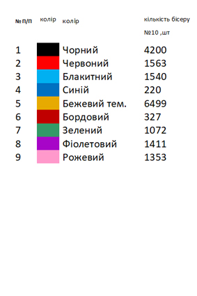 Жіноча вишиванка Одеської області Кодимські квіти