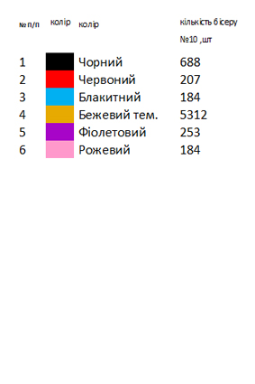 Мужская вышиванка Одесской области - Кодымская