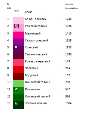 Термоналіпка для вишивки гортензія ТН 176