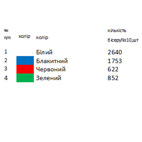 Футболка Івано-Франківськ