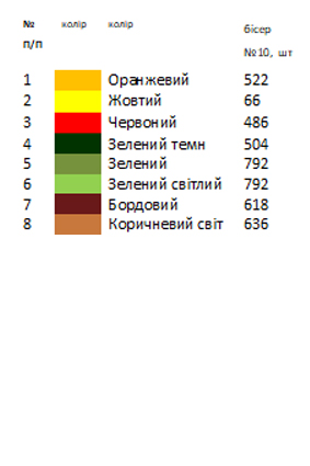 Термонаклейка для вышивки АСТН 4