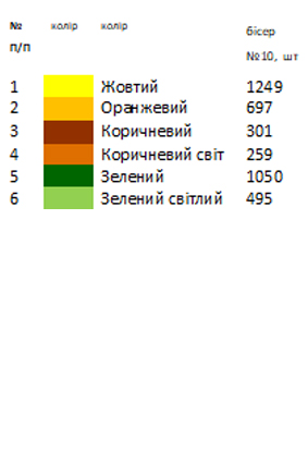Термонаклейка для вышивки АСТН 5