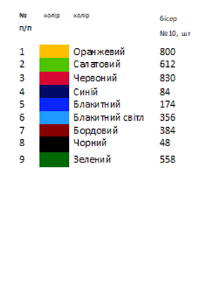 Термонаклейка для вышивки АСТН 8