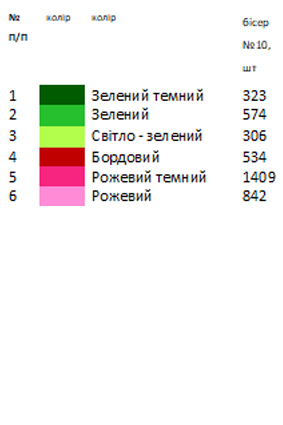 Термонаклейка для вышивки АСТН 11