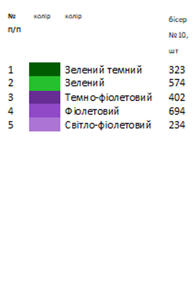 Термонаклейка для вышивки  АСТН 12