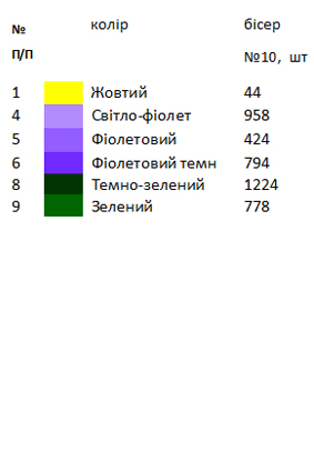 Термонаклейка для вышивки АСТН 13