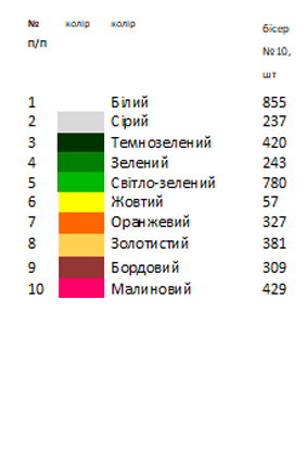 Термонаклейка для вышивки АСТН 14