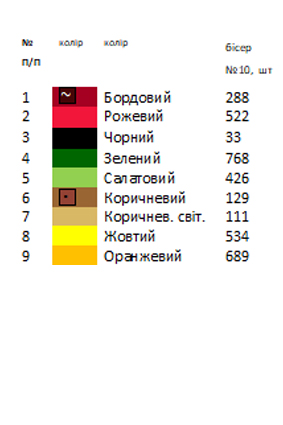 Термонаклейка для вышивки  АСТН 18
