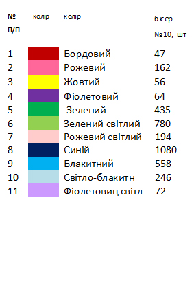 Термонаклейка для вышивки АСТН 25