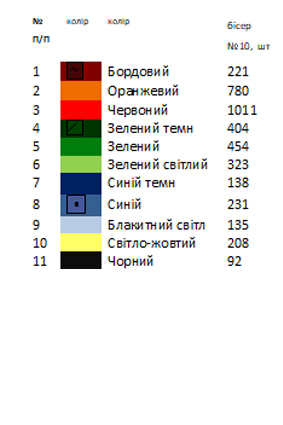 Термонаклейка для вышивки  АСТН 27