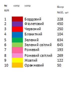 Термонаклейка для вышивки АСТН 31
