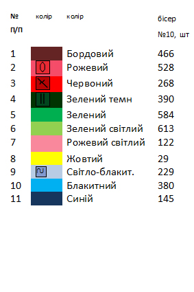 Термонаклейка для вышивки АСТН 39