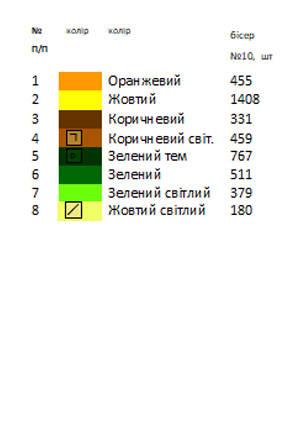Термоналіпка для вишивки АСТН 44