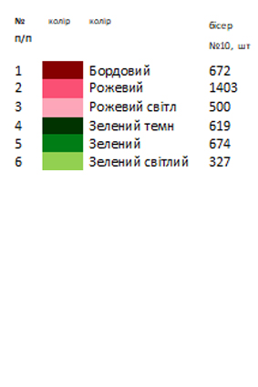 Термоналіпка для вишивки АСТН 48