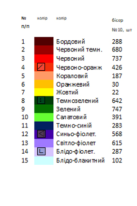 Термоналіпка для вишивки АСТН 53