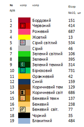 Термоналіпка для вишивки АСТН 70