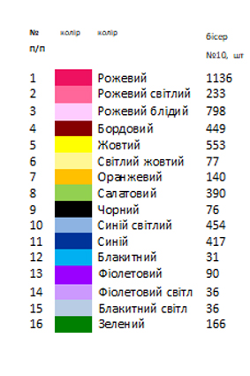 Термонаклейка для вышивки АСТН 76
