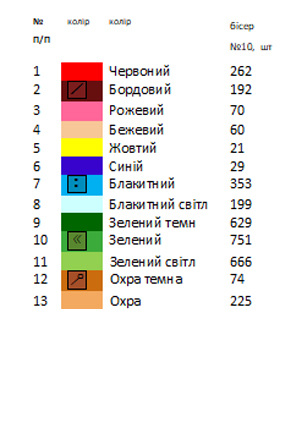 Термонаклейка для вышивки АСТН 80