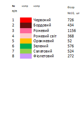 Термонаклейка для вышивки АСТН 82