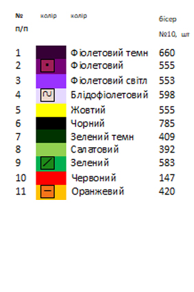 Термонаклейка для вышивки АСТН 84