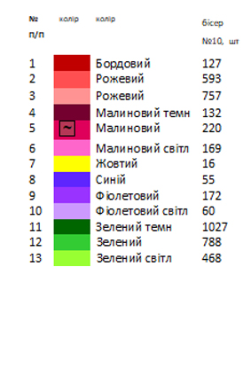 Термоналіпка для вишивки АСТН 88