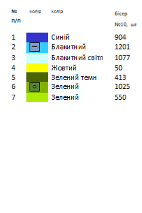 Термонаклейка для вышивки АСТН 92