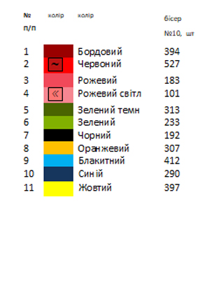 Термоналіпка для вишивки АСТН 94
