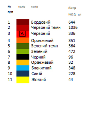 Термонаклейка для вышивки АСТН 96