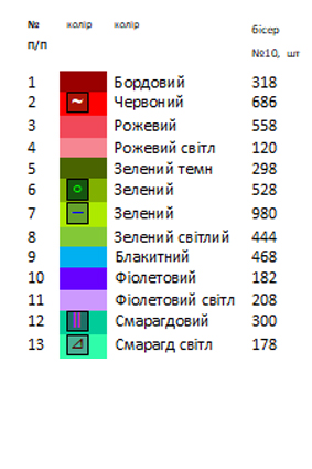 Термоналіпка для вишивки АСТН 98