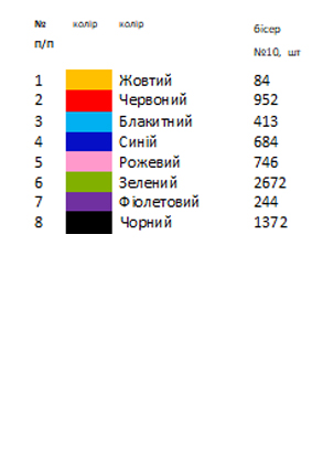 Термонаклейка для вышивки АСТН 103