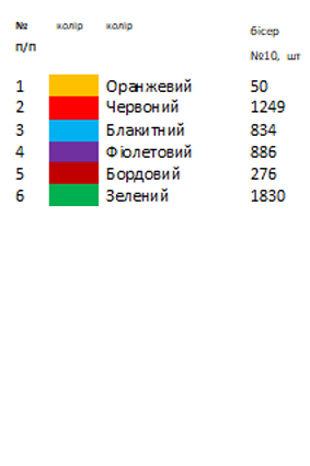 Термонаклейка для вышивки АСТН 111
