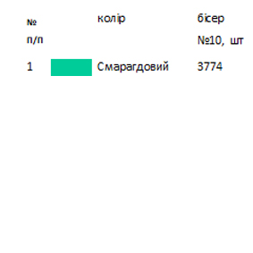 Термоналіпка для вишивки ТН 186