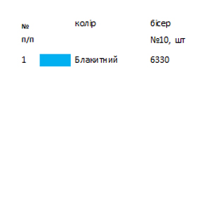 Термоналіпка для вишивки ТН 187