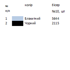 Термонаклейка для вышивки ТН 193