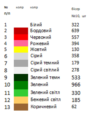 Термоналіпка для вишивки АСТН 132
