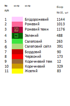 Термонаклейка для вышивки АСТН 143