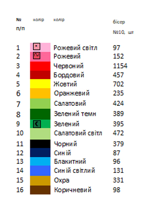 Термонаклейка для вышивки АСТН 149