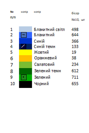 Термонаклейка для вышивки АСТН 151