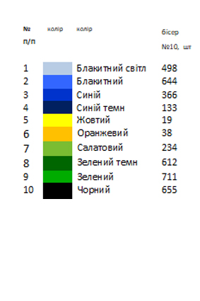 Термонаклейка для вышивки АСТН 152