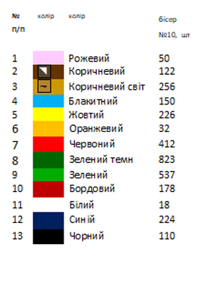 Термонаклейка для вышивки АСТН 155