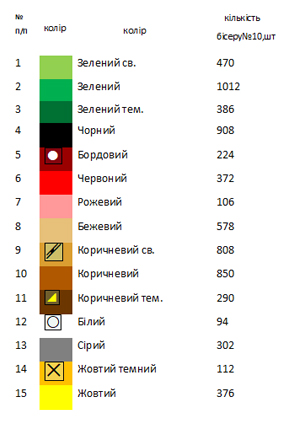 Ранер новогодний для вышивки 2001