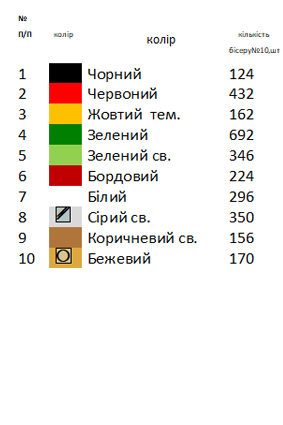 Ранер новогодний для вышивки 2003