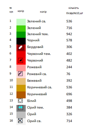 Ранер новогодний для вышивки 2005