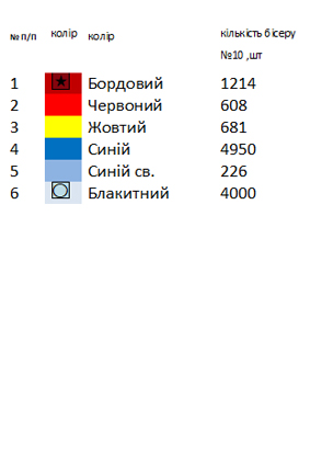 Ранер новогодний для вышивки 2006