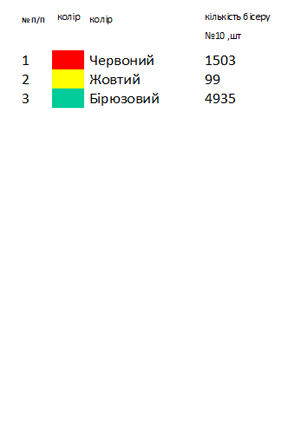 Ранер новогодний для вышивки 2007