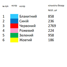 Фартух запаска для вишивки 1